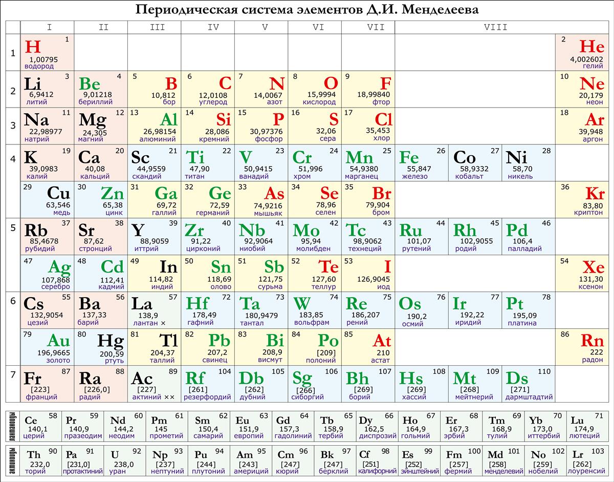Fototapeten Periodisches System chemischer Elemente