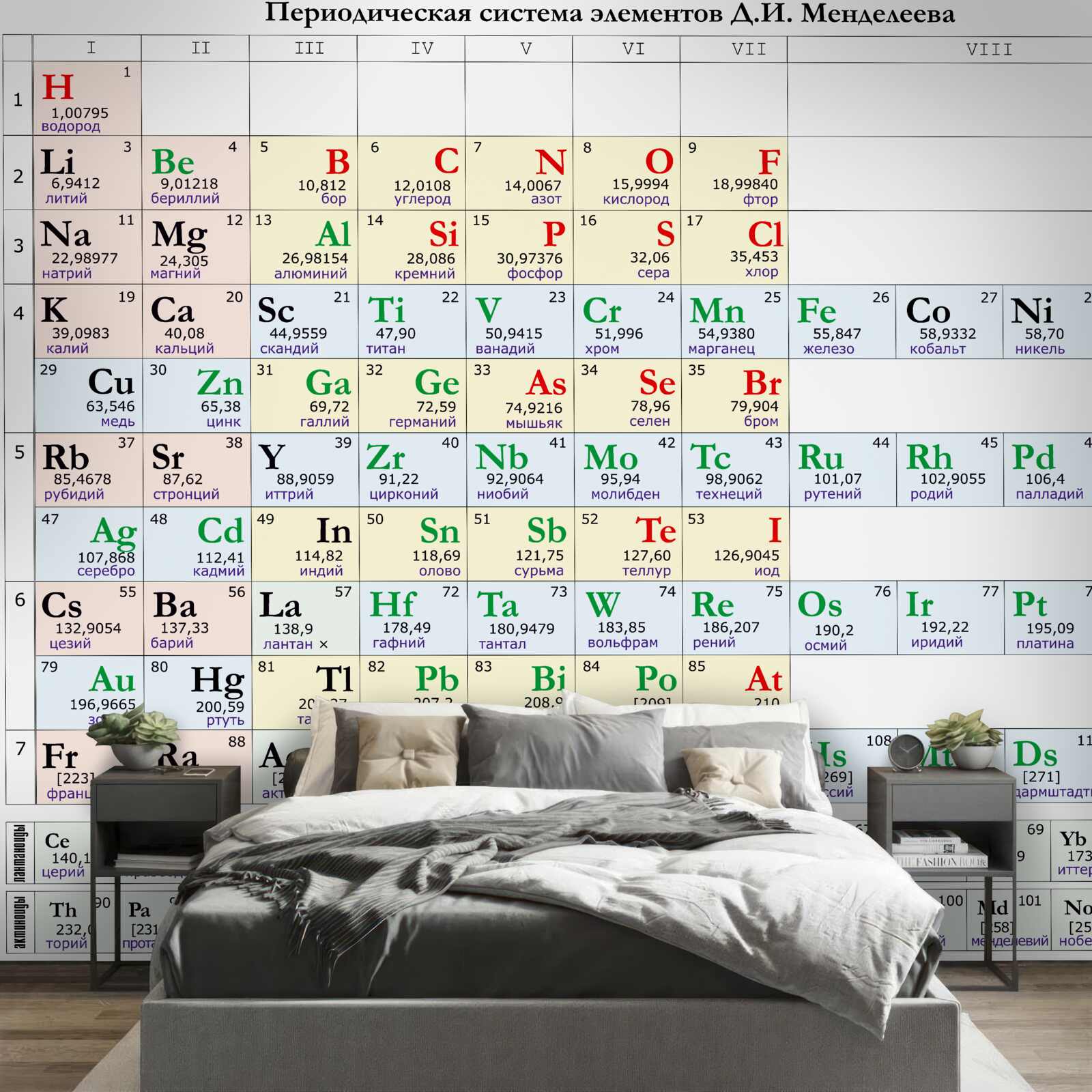 Fototapeten Periodisches System chemischer Elemente