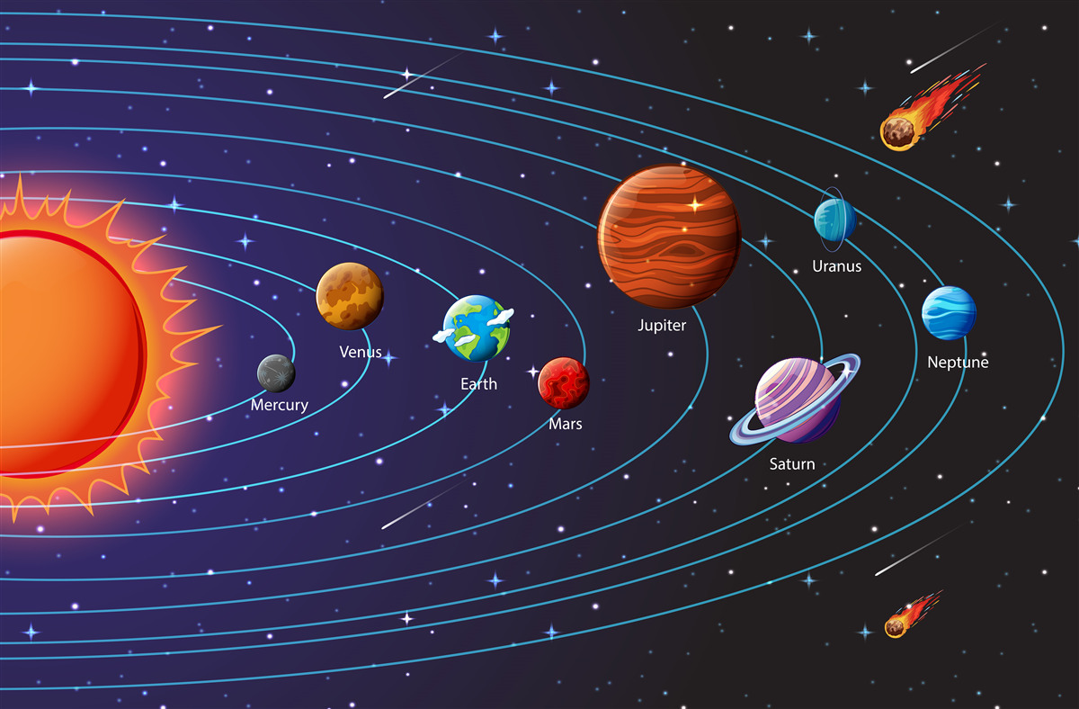 Fototapeten Planetensequenz im Raum